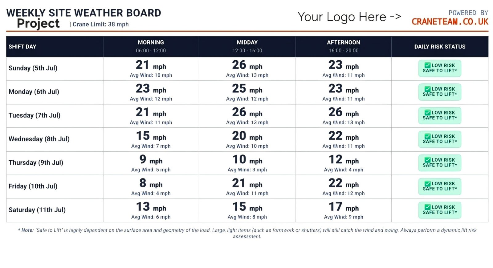 Automated Weekly Site Weather Board PDF