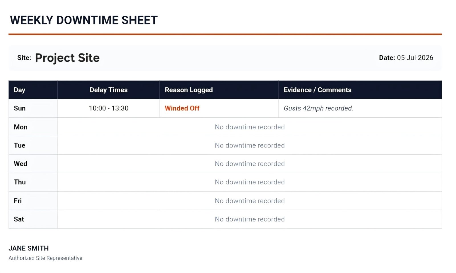 Weekly Crane Downtime Sheet PDF